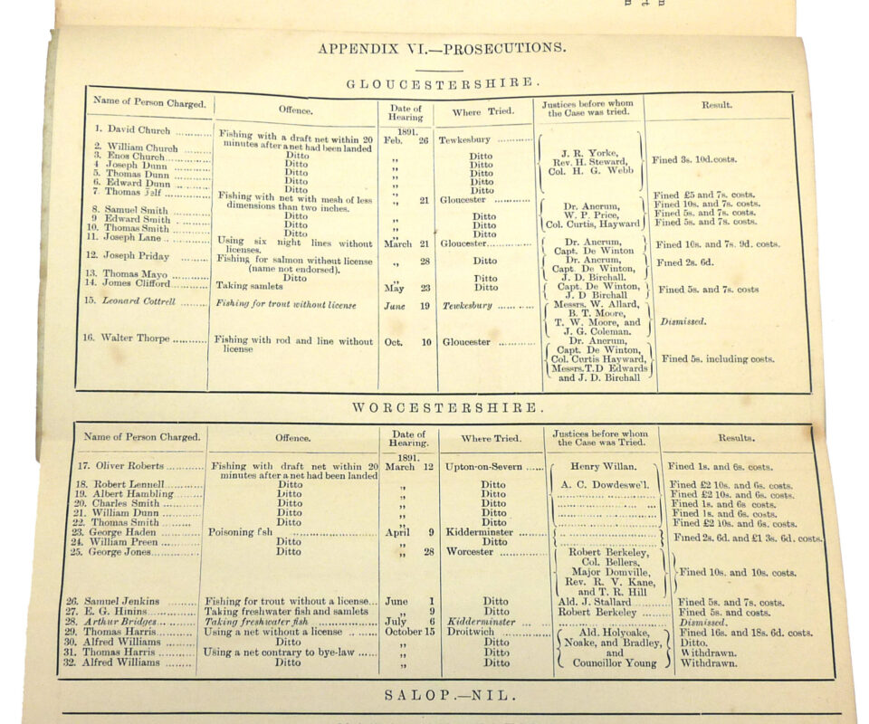 Alternative view of Severn Fishery Board 25th. Annual Report 1891 + 6 Appendix