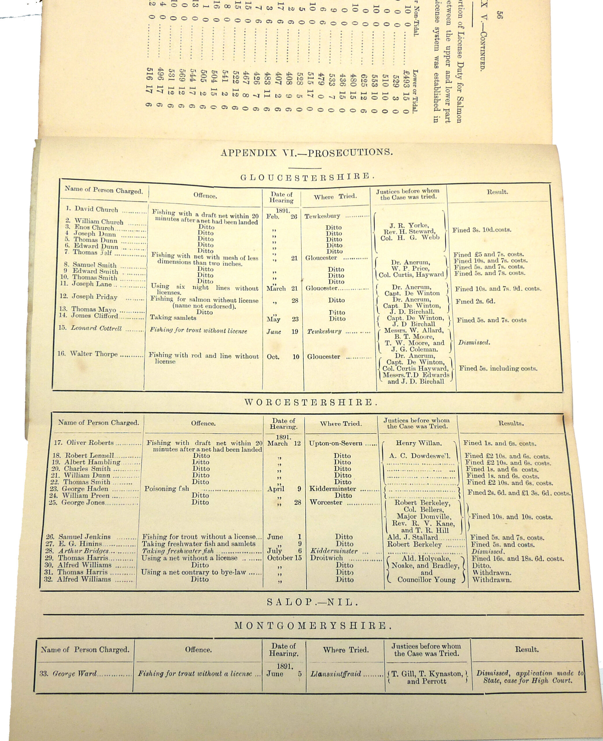 Severn Fishery Board 25th. Annual Report 1891 + 6 Appendix - Image 2