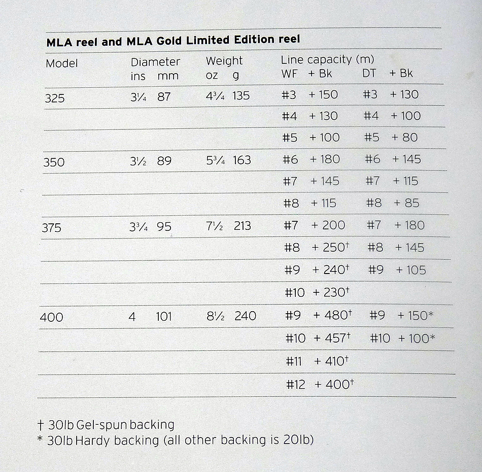 Hardy MLA Gold 325 Ltd Edition fly reel brand new with papers, case and box - Image 5